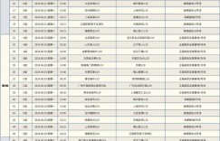 【龙八国际】中青赛暨全国青年足球联赛（U19组）第二阶段升降级赛赛程表