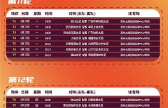 【龙八国际】2024年中国太平中国足球协会女甲联赛赛程表（第三阶段）​​​