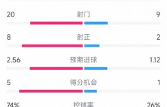 【龙八国际】十人作战遗憾战平，尤文1-1卡利亚里全场数据：射门20-9，射正8-2