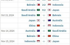 【龙八国际】2026年美加墨世界杯亚洲区预选赛 澳大利亚3-1中国 比赛报告