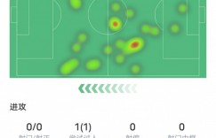 【龙八国际】莫德里奇本场数据：1助攻1关键传球，评分7.5并列全场最高