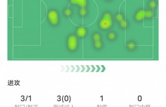 【龙八国际】C罗本场比赛数据：1关键传球&错失1次进球机会，评分6.4