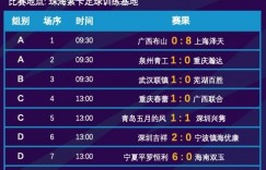 【龙八国际】足协杯资格赛首轮：上海泽天8-0广西布山，宁夏平罗恒利6-0大胜