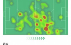【龙八国际】基米希本场1球1助攻+2造良机1失良机 5对抗3成功 获评8.8分
