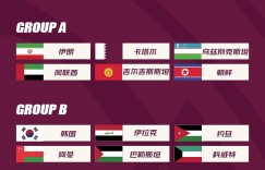 【龙八国际】中东媒体谈18强赛抽签：B组确保中东球队出线，C组难度最大
