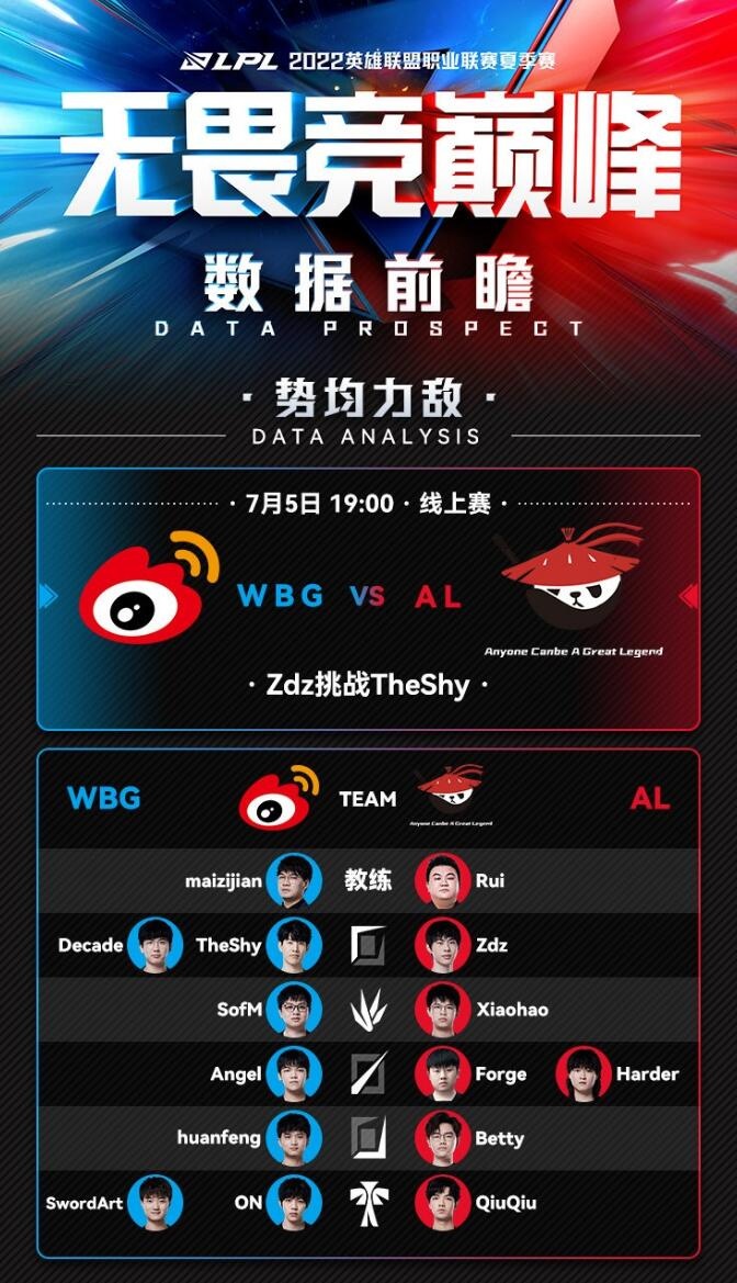 WBG vs AL赛事数据前瞻：WBG十五分钟经济大幅度领先AL