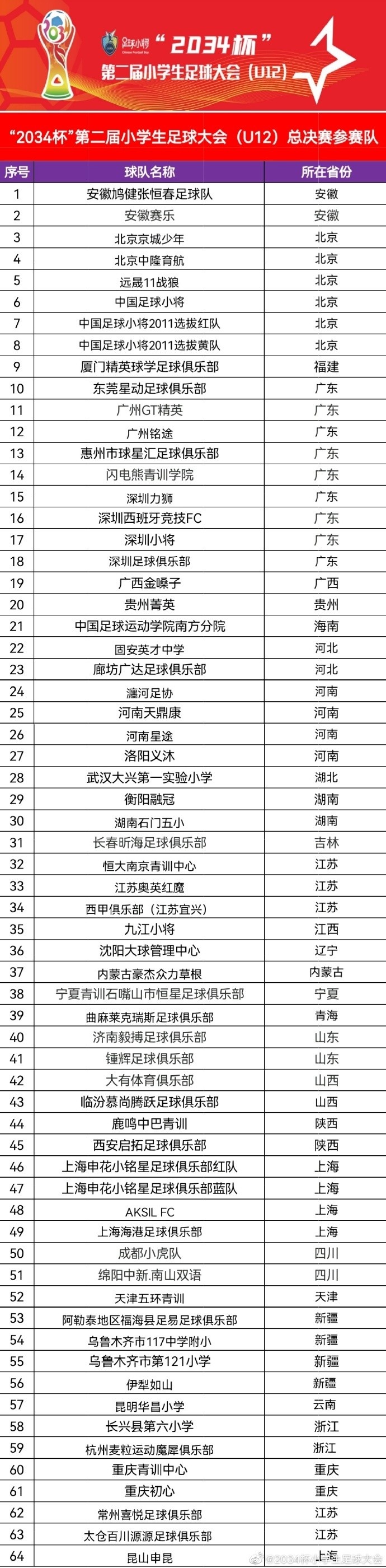 ?2034杯全国小学生足球大会！今晚迎来决赛！谁能制霸全国？