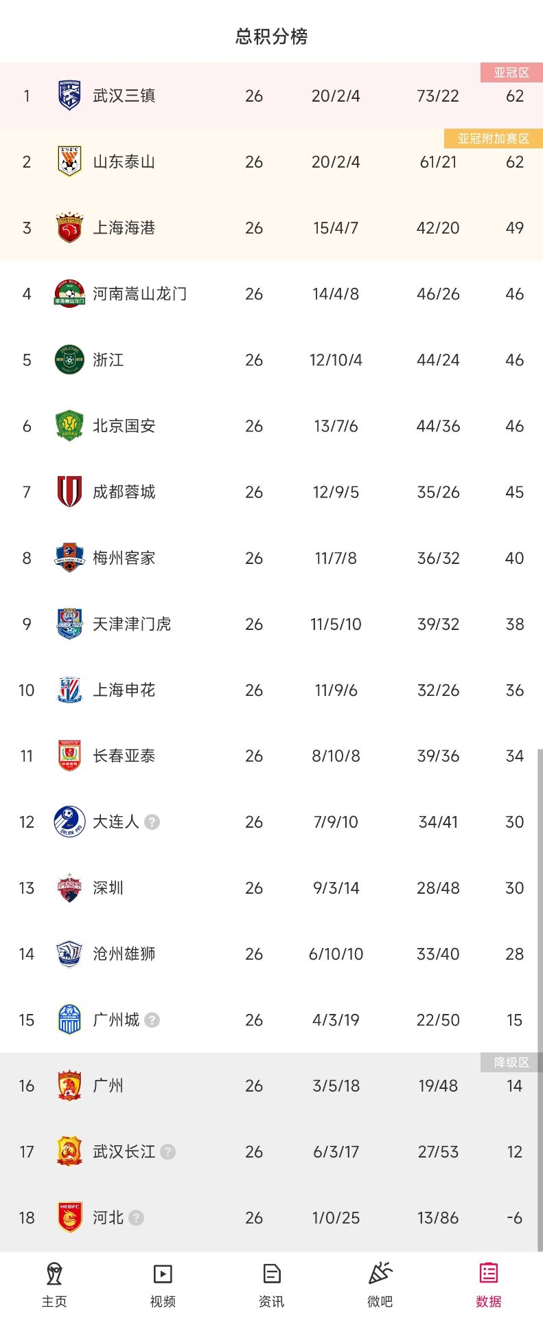 ⚠️12月31日！未解决全部欠薪球队将降级或取消准入资格