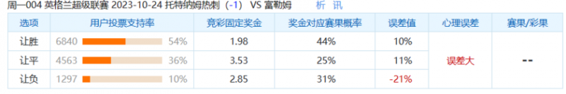 冷门预警：热刺恐遭冷袭