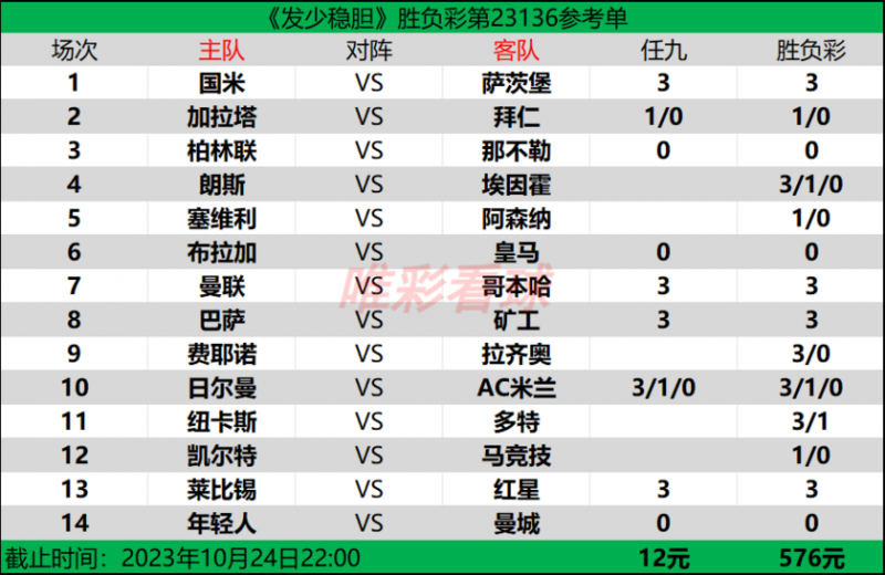 胜负彩23136期：国米做胆，拜仁防平