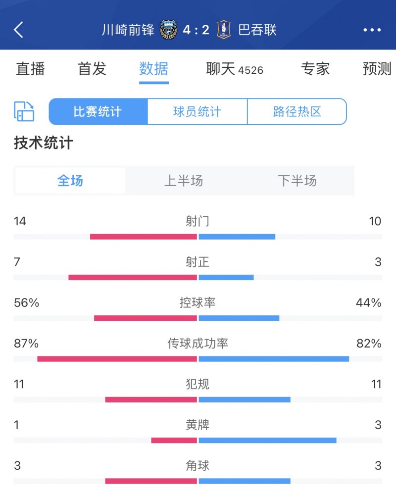 啊这?淘汰海港进亚冠的巴吞联，正赛4战全败丢15球小组垫底