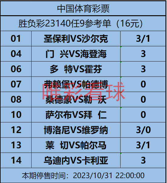 胜负彩23140期：杯赛更多关注战意，狼堡、桑普不能小觑