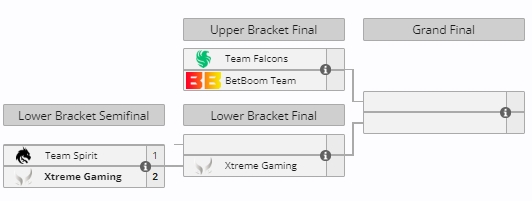 梦幻联赛S22败决预告：今晚20:00，XG将迎战Falcons与BB的败者