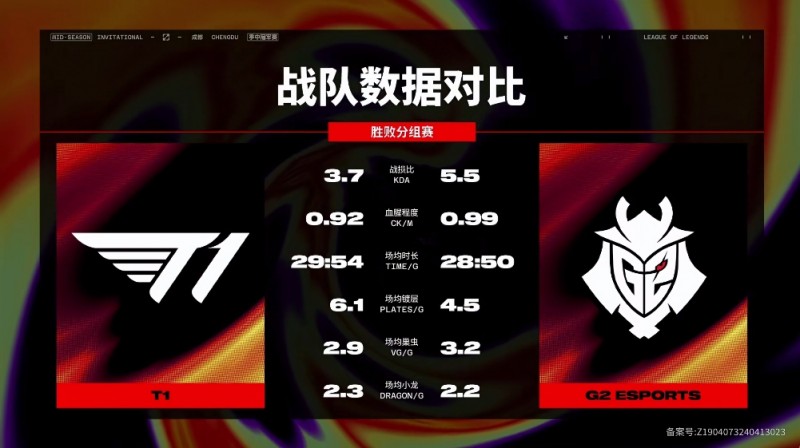 T1对阵G2赛前数据：G2三项数据领先T1