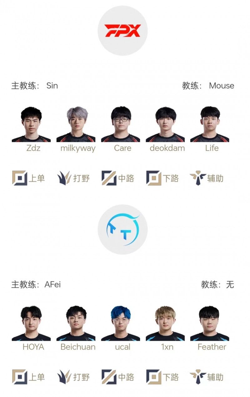 FPX vs TT季后赛首发名单公布：新人王Milkyway野区碰撞Beichuan