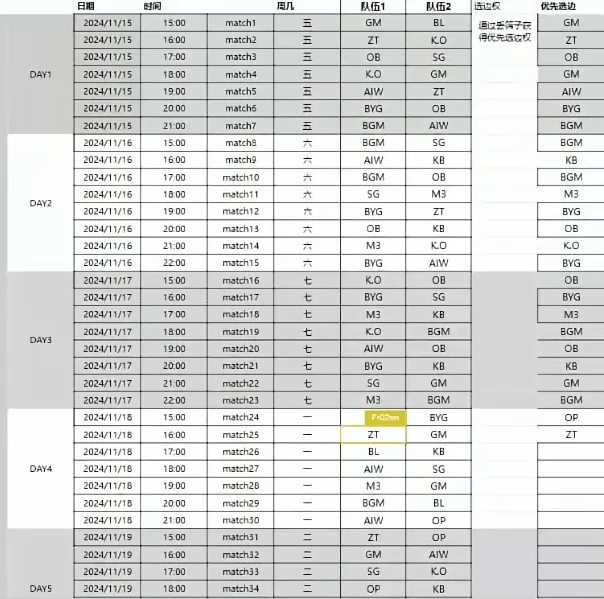 传奇杯S2小组赛程：揭幕战Uzi队打宝蓝队，一天7-8场BO1