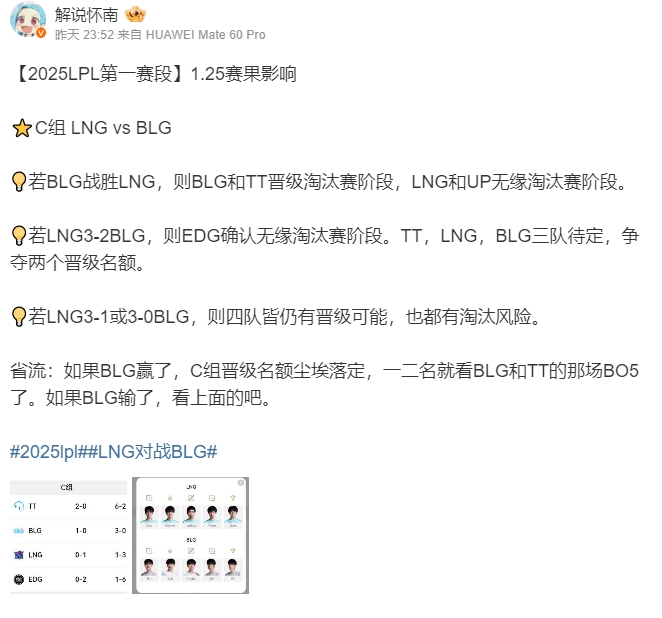 怀南分析今日LNG vs BLG赛果：LNG输了EDG和LNG直接淘汰！